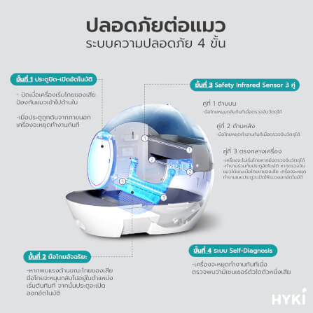 ห้องน้ำแมวอัตโนมัติระบบตัก elspet smart I_4